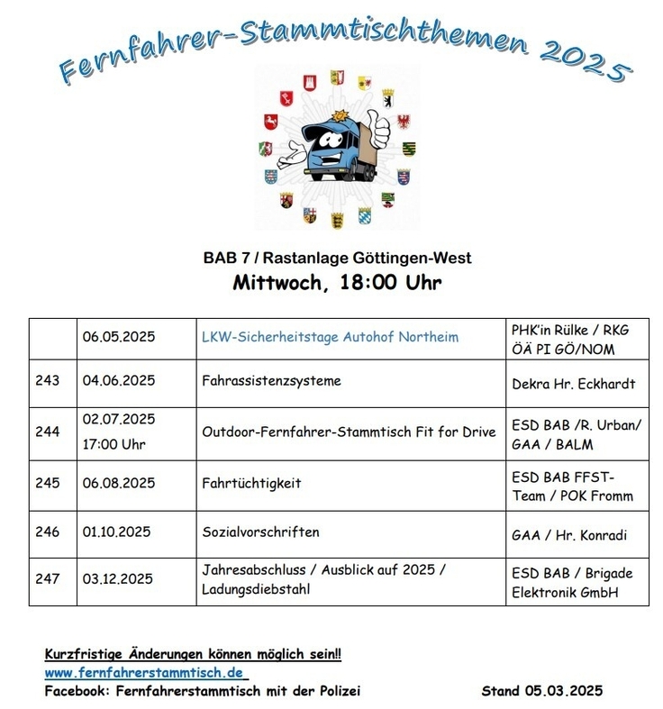 Übersicht 2025